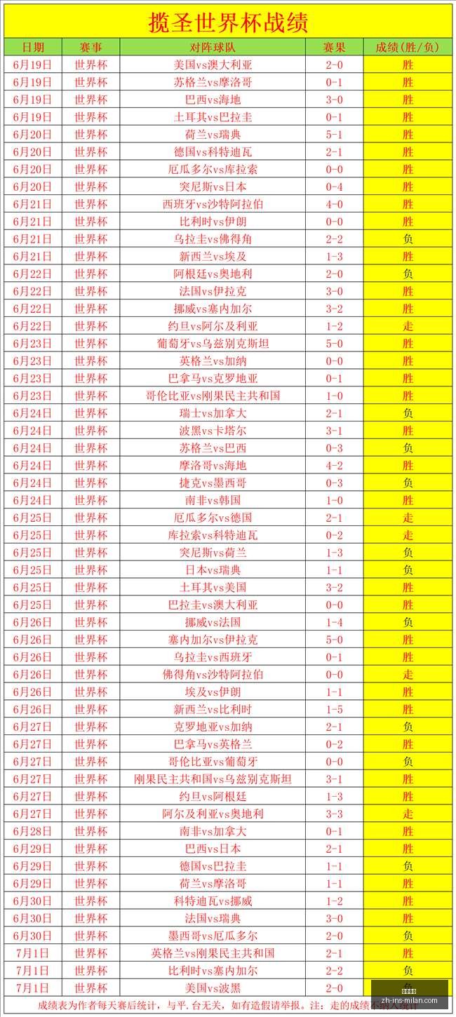 阿森纳官宣,因卡皮耶世,界杯期间完,米兰体育官网,米兰体育App,米兰体育直播,米兰体育登录,米兰体育娱乐