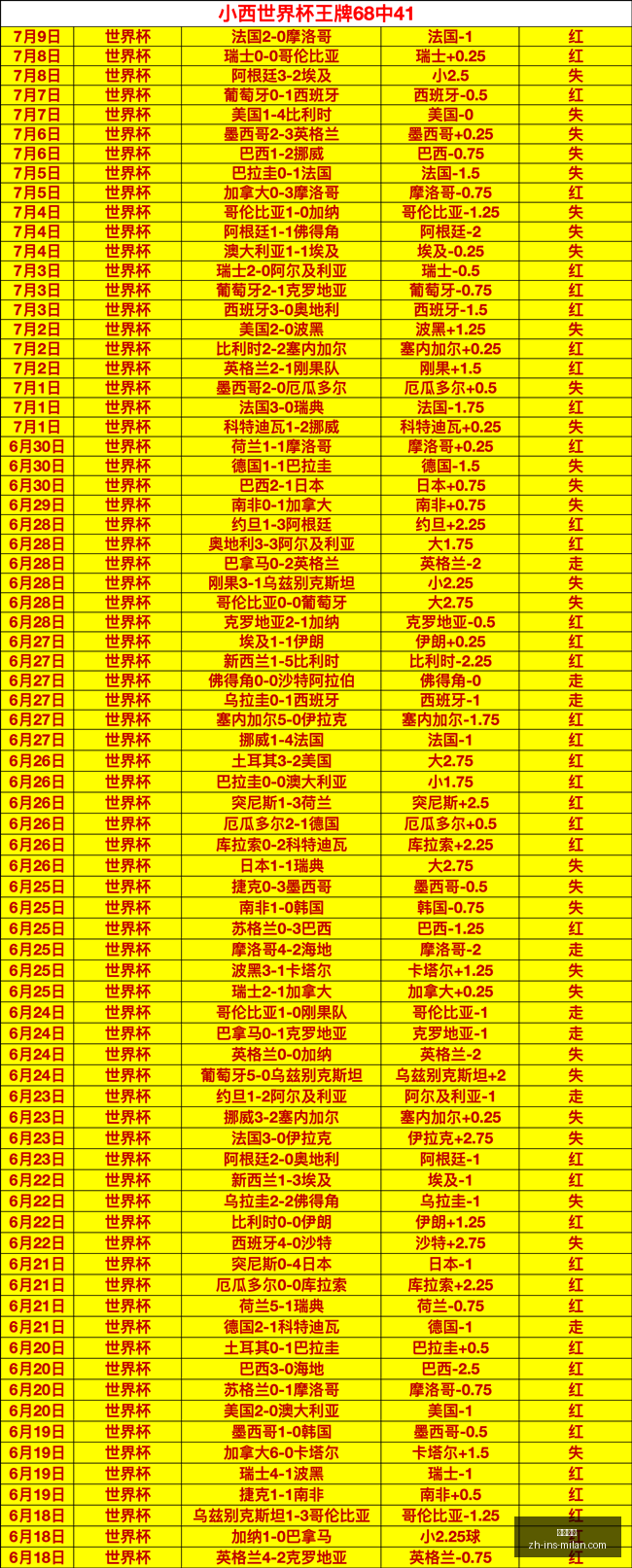推荐,足球周六,世界杯前瞻,米兰体育官网,米兰体育App,米兰体育直播,米兰体育登录,米兰体育娱乐