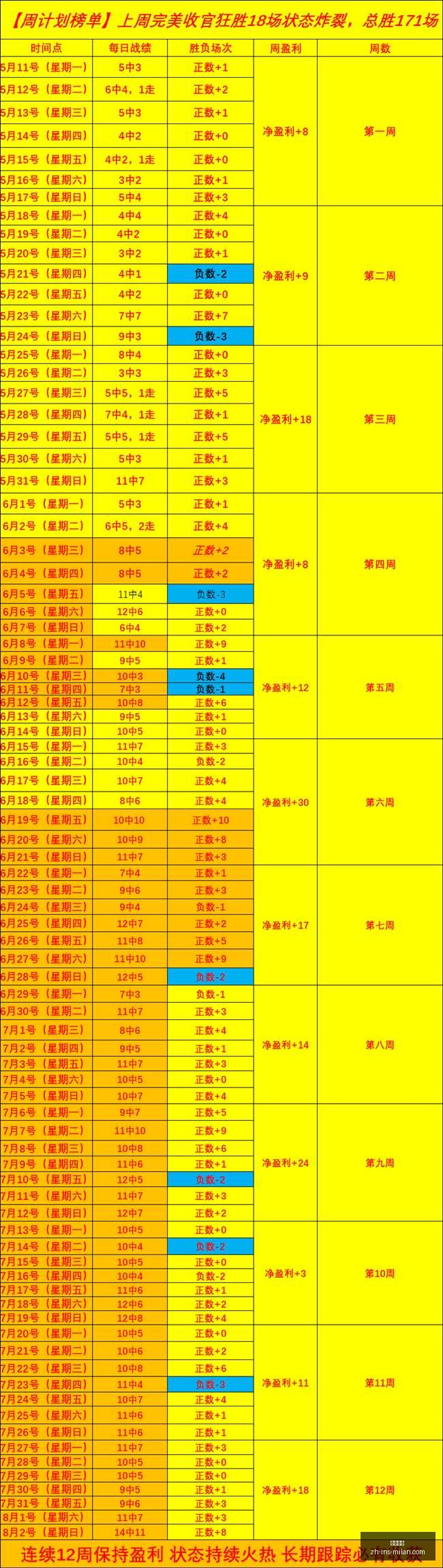 最新劳塔罗,国家队进球,数创新高,米兰体育官网,米兰体育App,米兰体育直播,米兰体育登录,米兰体育娱乐