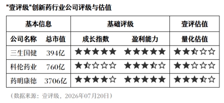 电竞战队转会，备战新赛季