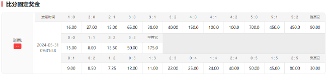 维冈竞技对决查尔顿：英超早场盛宴