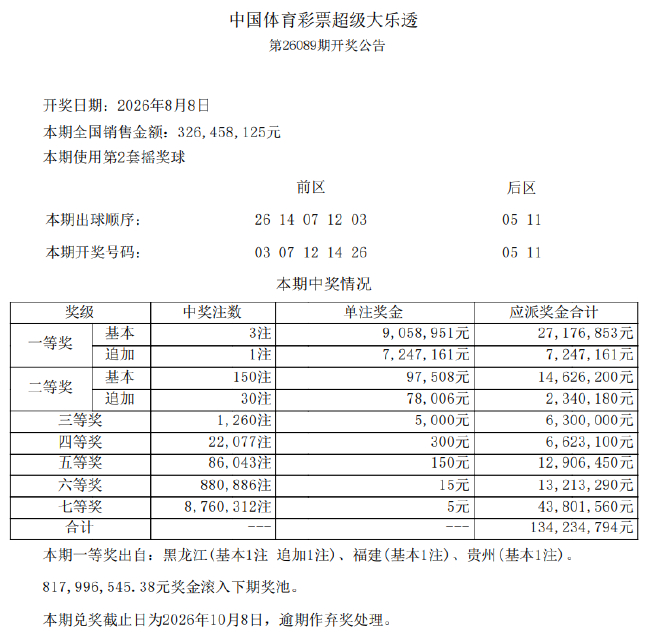 王者荣耀新英雄首秀，玩家狂欢不断