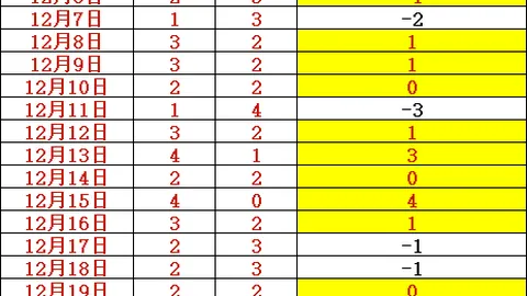 【状态巅峰足篮战报】9胜7负精彩再现！希腊杯预测再中，连战连捷！🏆🌟