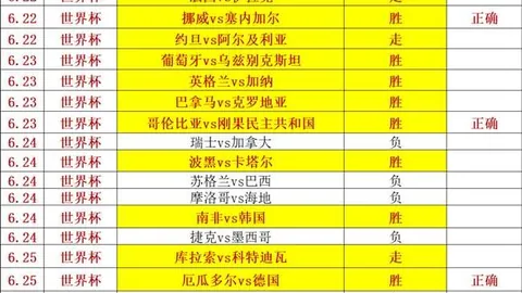 2026世界杯长线预测：小西精准命中47场中的31场，持续热辣分析